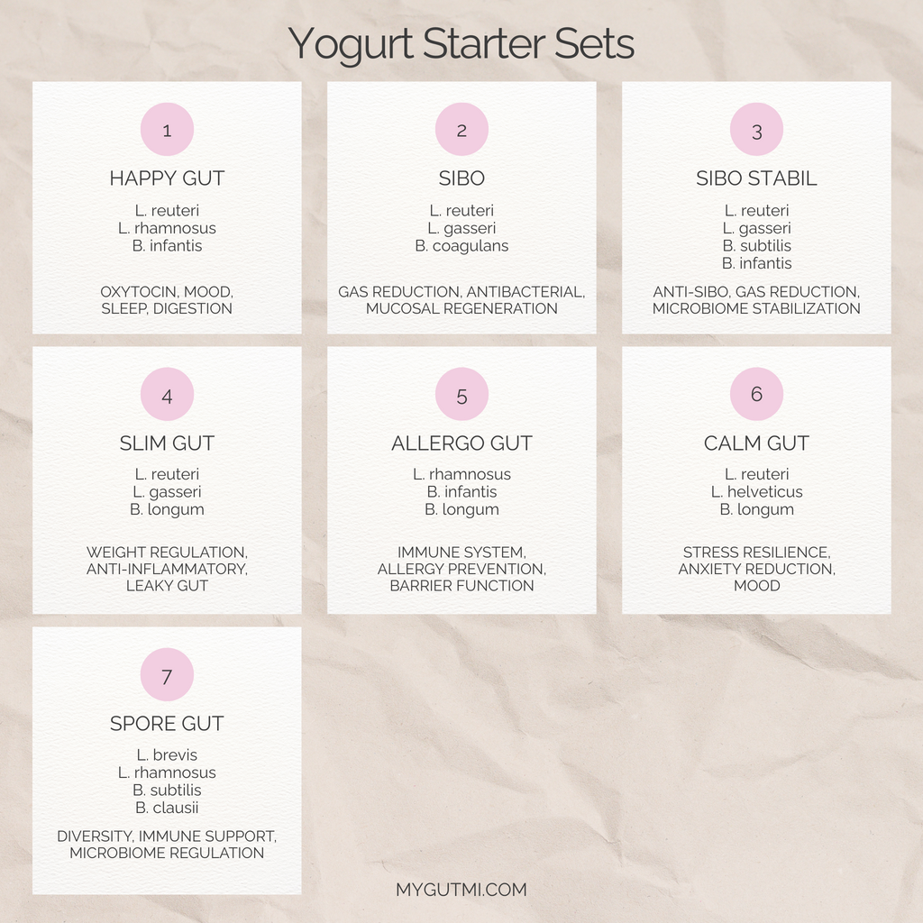 Starter Set "SIBO" | L. reuteri, L. gasseri, B. coagulans Yogurt | SIBO Yogurt